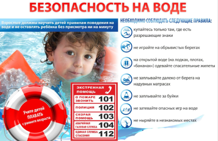 Правила безопасного поведения на водных объектах.