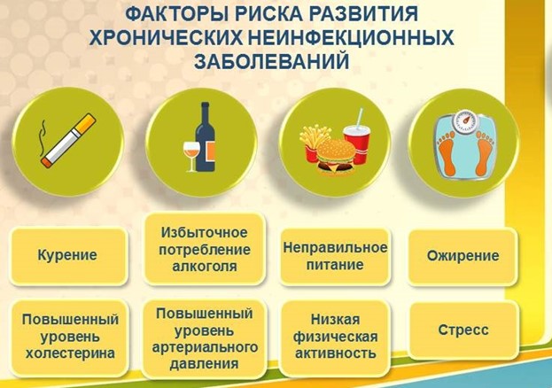 С 15 по 21 января - проводится неделя профилактики хронических неинфекционных заболеваний (ХНИЗ).