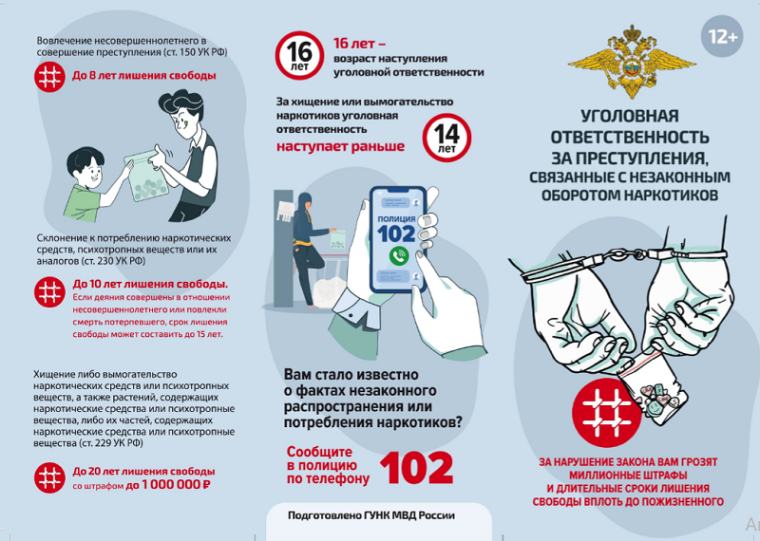 Ответственность за незаконный оборот наркотических средств.